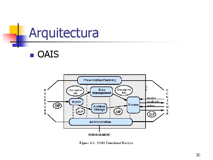 Arquitectura n OAIS 30 