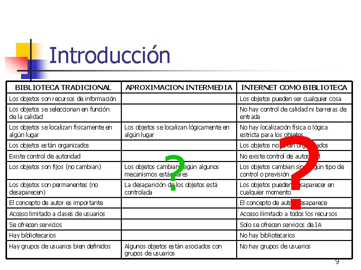 Introducción BIBLIOTECA TRADICIONAL APROXIMACION INTERMEDIA INTERNET COMO BIBLIOTECA Los objetos son recursos de información