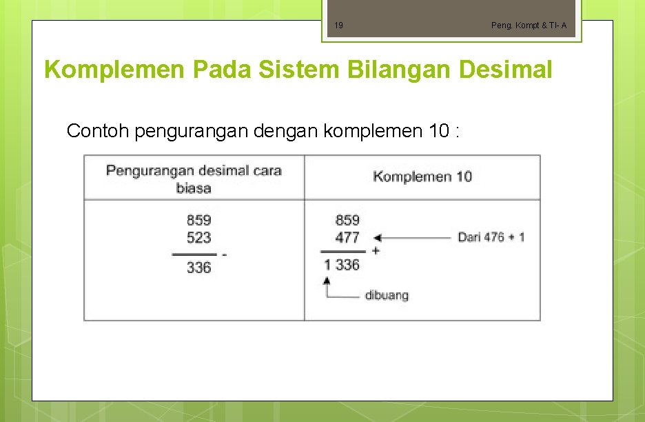 19 Peng. Kompt & TI- A Komplemen Pada Sistem Bilangan Desimal Contoh pengurangan dengan