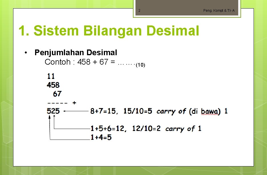 2 1. Sistem Bilangan Desimal • Penjumlahan Desimal Contoh : 458 + 67 =