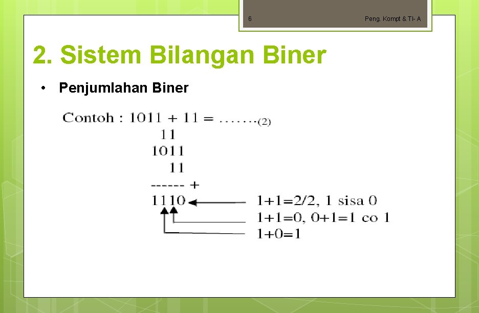 6 2. Sistem Bilangan Biner • Penjumlahan Biner Peng. Kompt & TI- A 