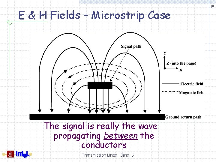 E & H Fields – Microstrip Case How does the signal move from source