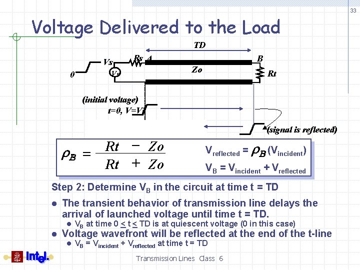 Voltage Delivered to the Load TD Vs Rs A Zo Vs 0 B Rt