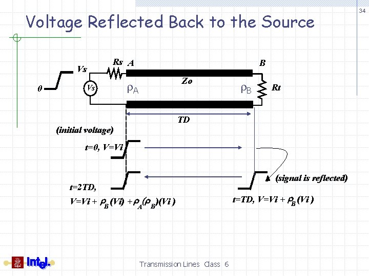 Voltage Reflected Back to the Source Vs 0 Rs A Vs B Zo r.