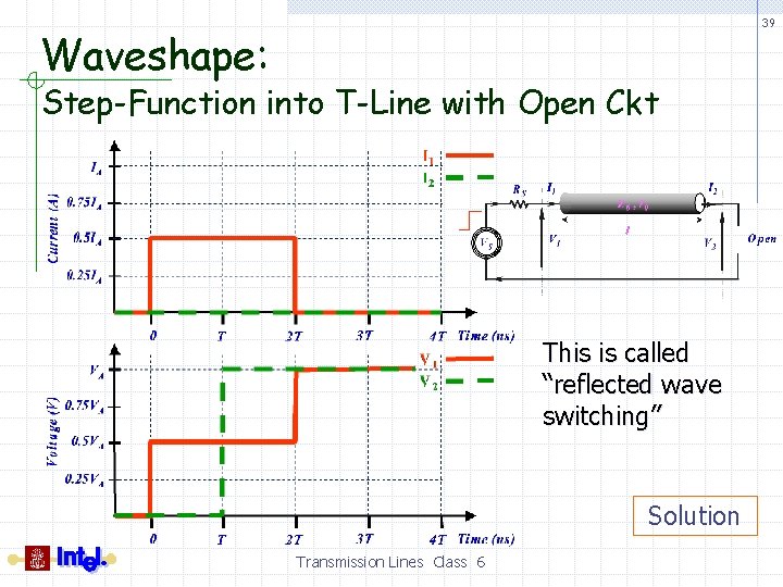 39 Waveshape: Step-Function into T-Line with Open Ckt This is called “reflected wave switching”