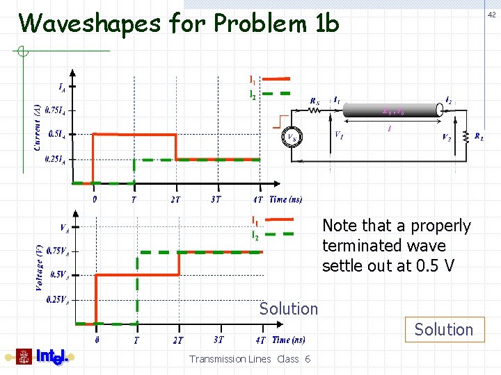 Waveshapes for Problem 1 b 42 Note that a properly terminated wave settle out