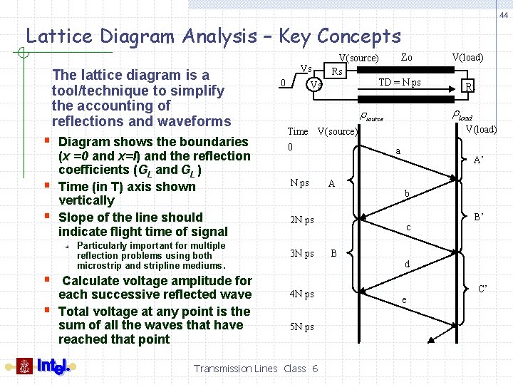 44 Lattice Diagram Analysis – Key Concepts The lattice diagram is a tool/technique to