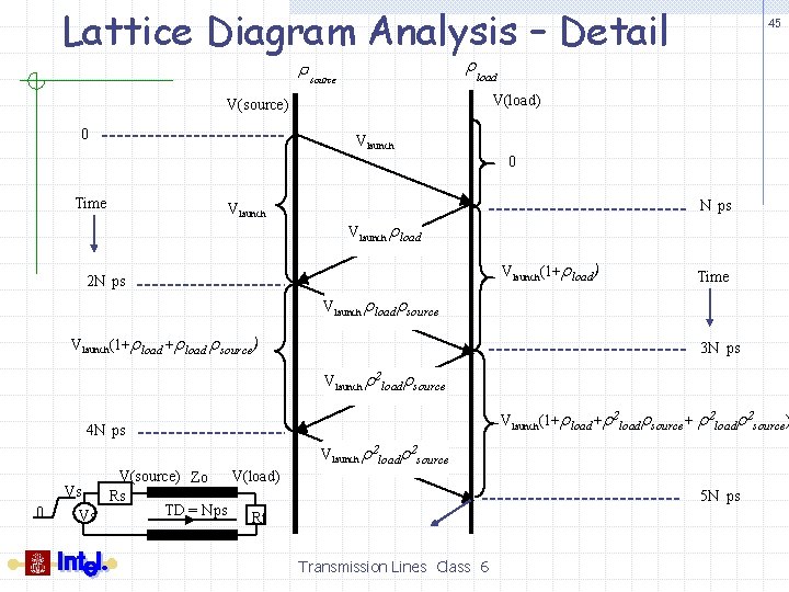 Lattice Diagram Analysis – Detail r r source load V(load) V(source) 0 45 Vlaunch