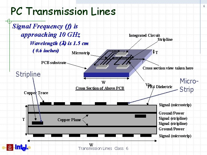 PC Transmission Lines Signal Frequency (f) is approaching 10 GHz Wavelength (l) is 1.