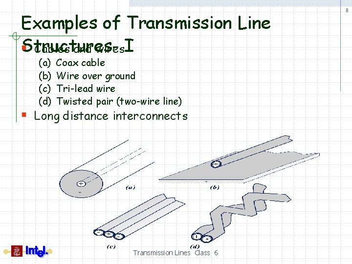 Examples of Transmission Line §Structures. Cables and wires. I (a) (b) (c) (d) Coax
