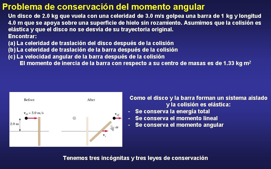 Problema de conservación del momento angular Un disco de 2. 0 kg que vuela