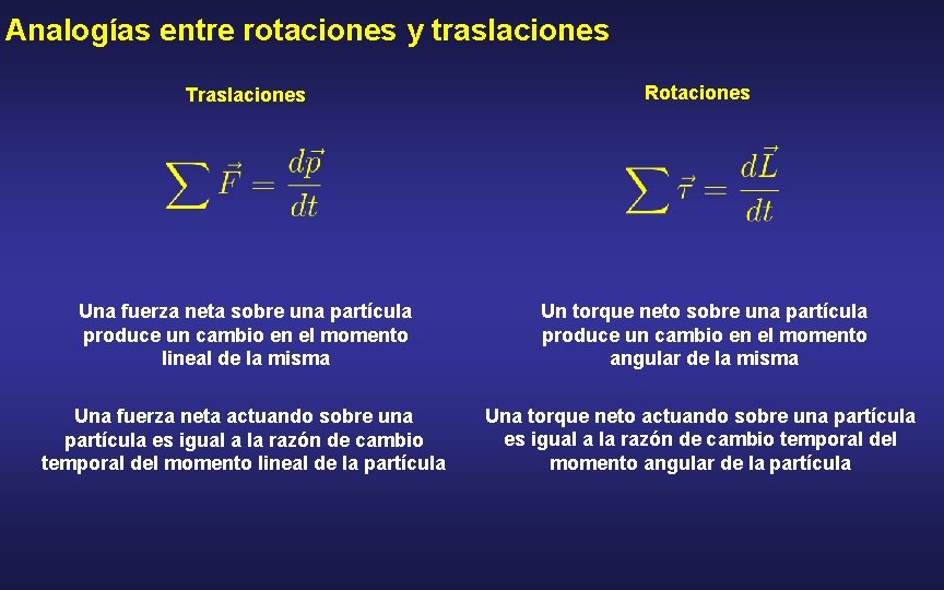 Analogías entre rotaciones y traslaciones Traslaciones Rotaciones Una fuerza neta sobre una partícula produce