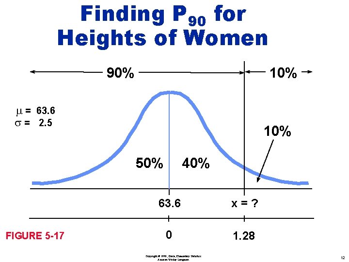 Finding P 90 for Heights of Women 90% 10% m = 63. 6 s Finding P 90 for Heights of Women 90% 10% m = 63. 6 s