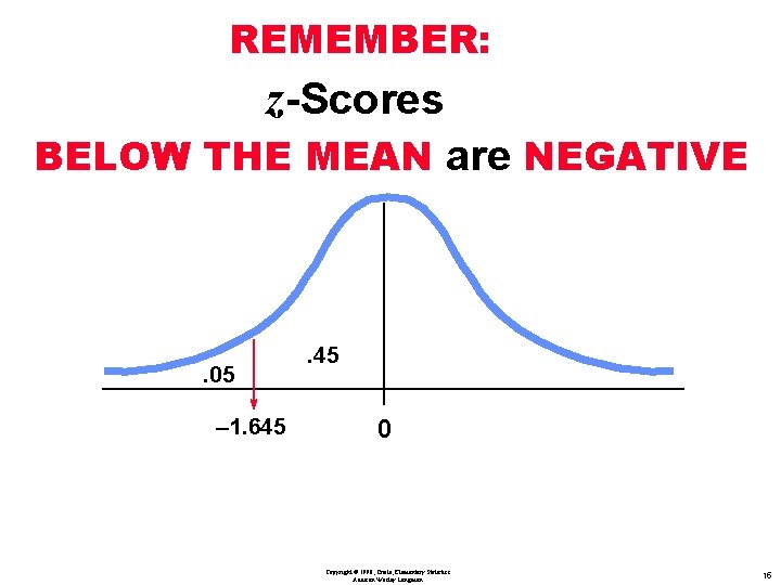 REMEMBER: z-Scores BELOW THE MEAN are NEGATIVE . 05 – 1. 645 . 45 REMEMBER: z-Scores BELOW THE MEAN are NEGATIVE . 05 – 1. 645 . 45