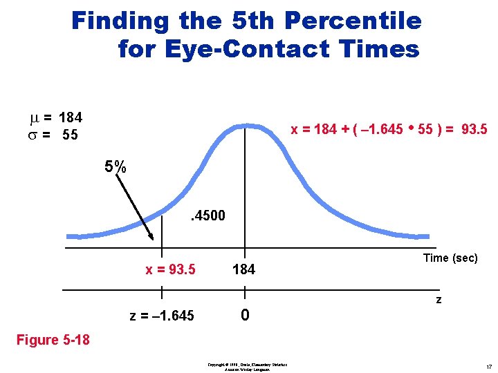 Finding the 5 th Percentile for Eye-Contact Times m = 184 s = 55 Finding the 5 th Percentile for Eye-Contact Times m = 184 s = 55