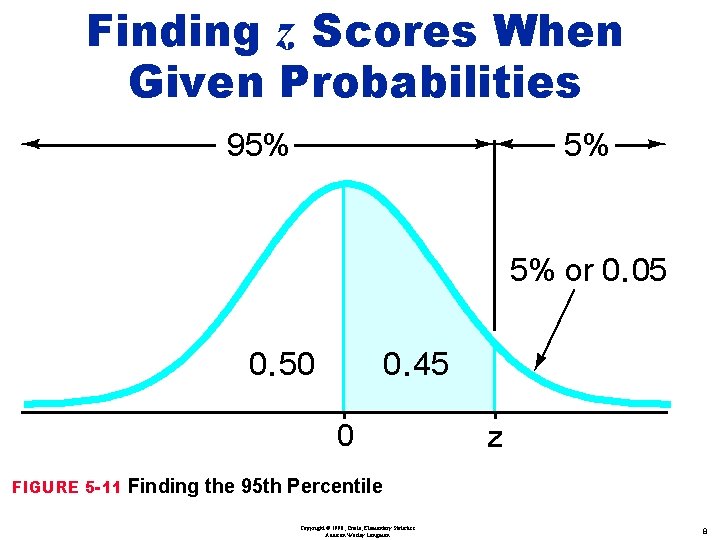 Finding z Scores When Given Probabilities 95% 5% 5% or 0. 05 0. 50 Finding z Scores When Given Probabilities 95% 5% 5% or 0. 05 0. 50