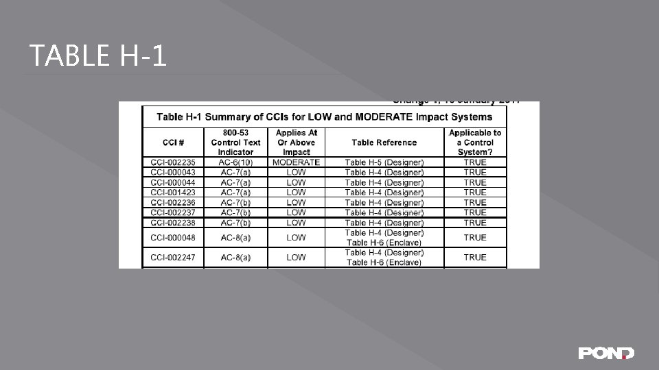 TABLE H-1 