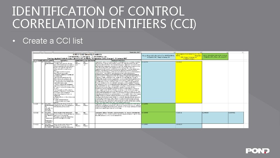 IDENTIFICATION OF CONTROL CORRELATION IDENTIFIERS (CCI) • Create a CCI list 