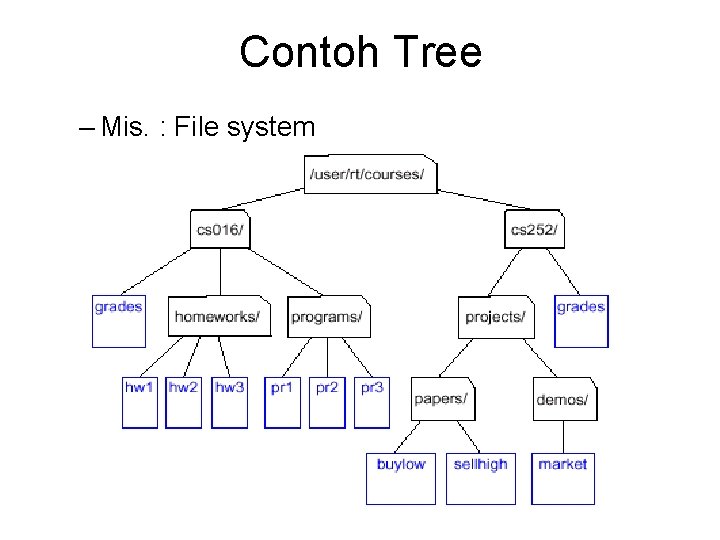 Contoh Tree – Mis. : File system 
