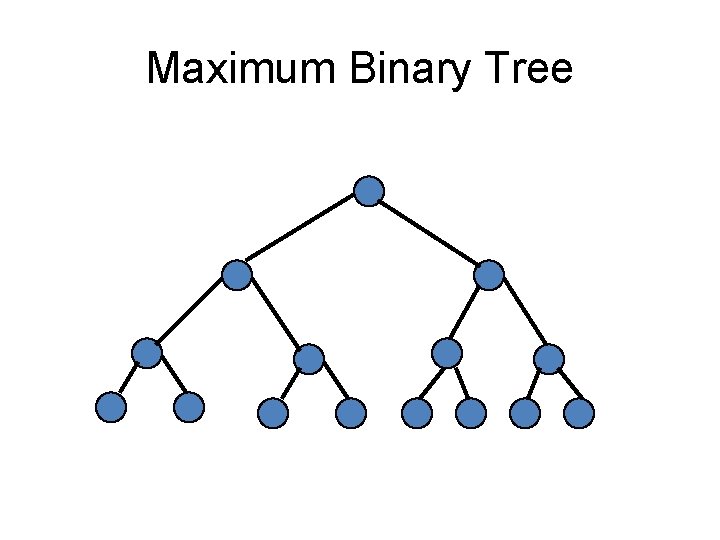 Maximum Binary Tree 