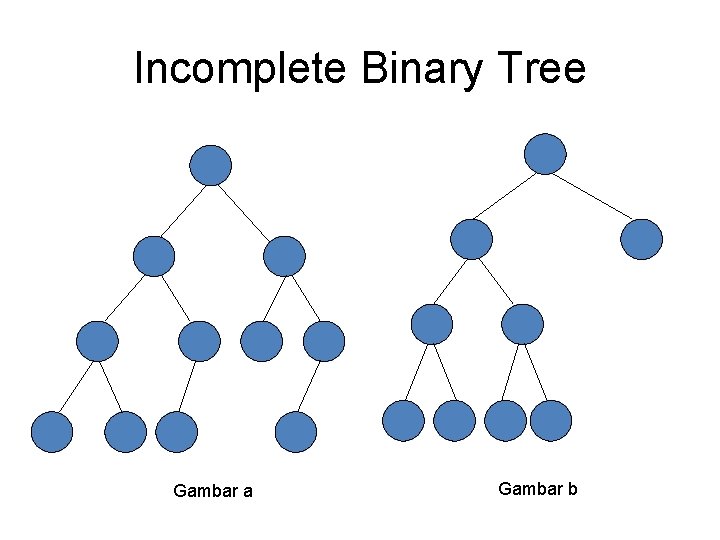 Incomplete Binary Tree Gambar a Gambar b 