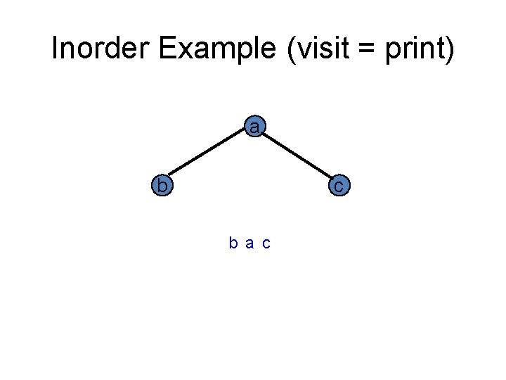 Inorder Example (visit = print) a b c b a c 