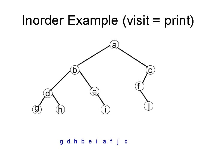 Inorder Example (visit = print) g d h b e i a f j