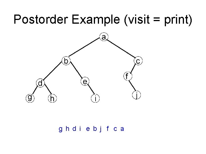 Postorder Example (visit = print) g h d i e b j f c