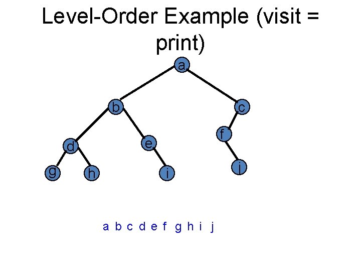 Level-Order Example (visit = print) a b f e d g c h i
