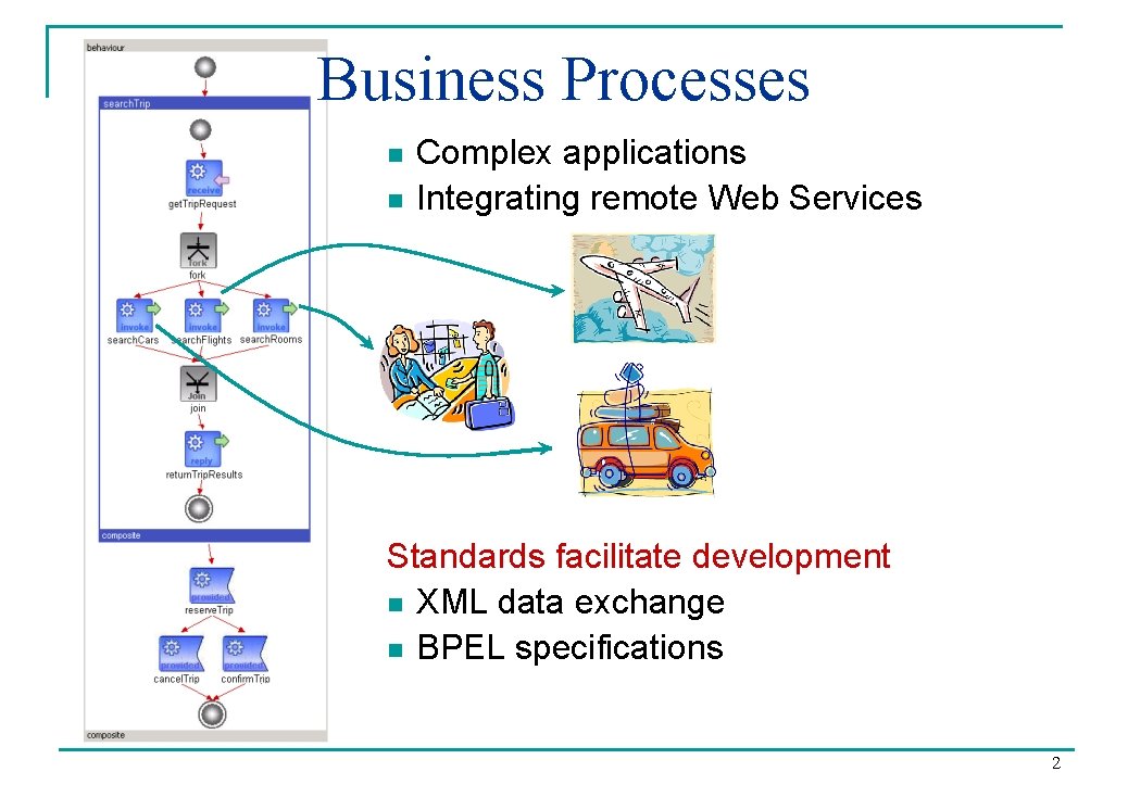 Business Processes n n Complex applications Integrating remote Web Services Standards facilitate development n