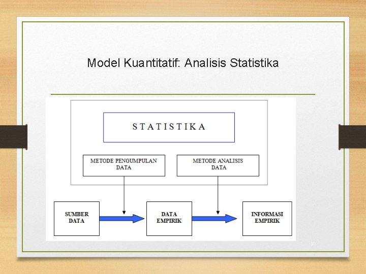 Model Kuantitatif: Analisis Statistika 10 