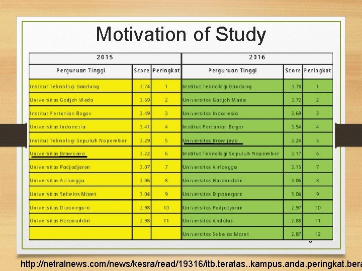 Motivation of Study 6 http: //netralnews. com/news/kesra/read/19316/itb. teratas. . kampus. anda. peringkat. bera 