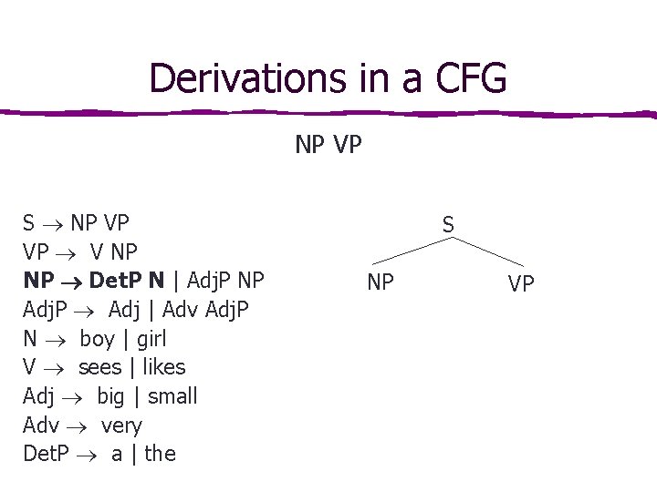 Derivations in a CFG NP VP S NP VP VP V NP NP Det.