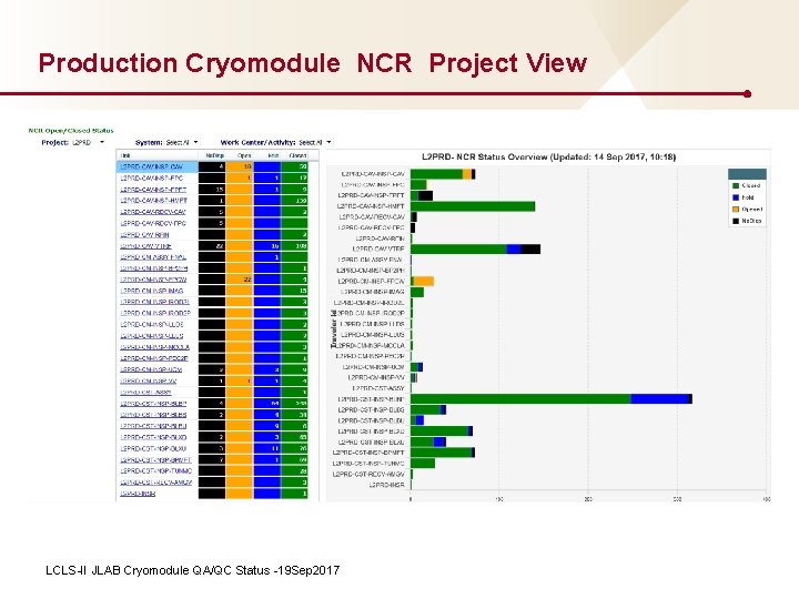 Production Cryomodule NCR Project View LCLS-II JLAB Cryomodule QA/QC Status -19 Sep 2017 