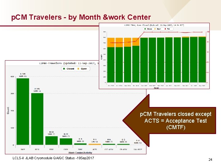 p. CM Travelers - by Month &work Center p. CM Travelers closed except ACTS