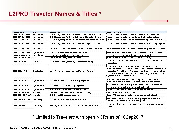 L 2 PRD Traveler Names & Titles * Traveler Name L 2 PRD-CST-INSP-BLBP L