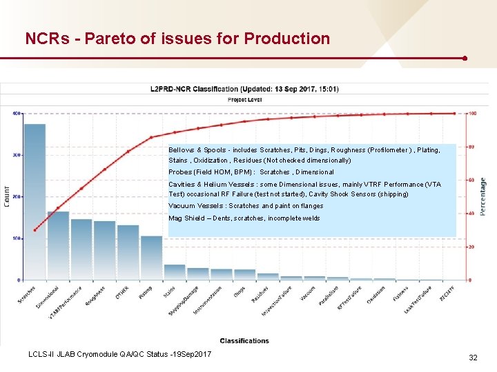 NCRs - Pareto of issues for Production Bellows & Spools - includes Scratches, Pits,