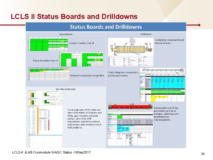 LCLS II Status Boards and Drilldowns LCLS-II JLAB Cryomodule QA/QC Status -19 Sep 2017