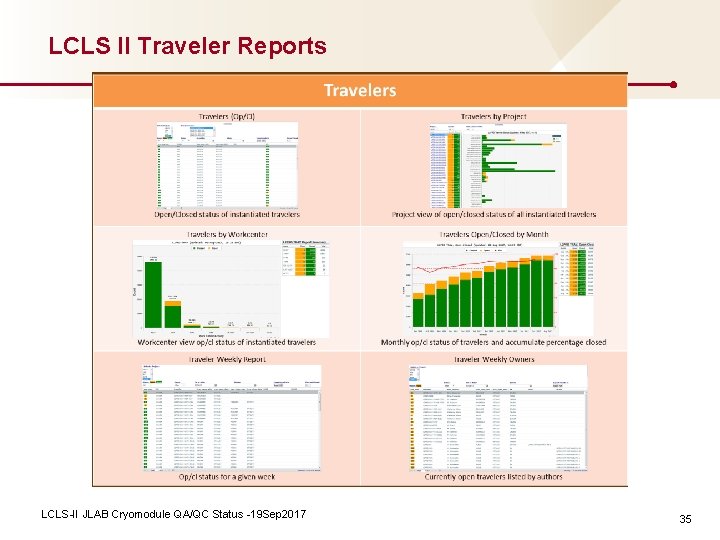 LCLS II Traveler Reports LCLS-II JLAB Cryomodule QA/QC Status -19 Sep 2017 35 