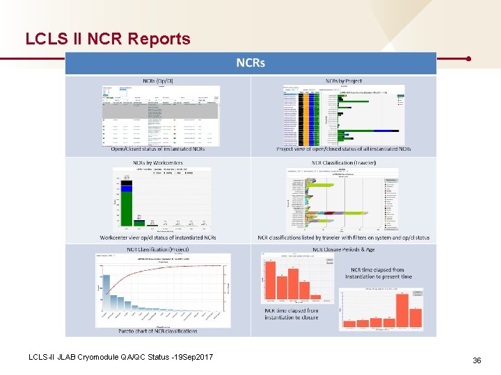 LCLS II NCR Reports LCLS-II JLAB Cryomodule QA/QC Status -19 Sep 2017 36 