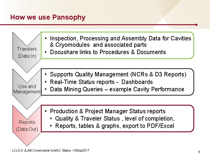 How we use Pansophy Travelers (Data In) Use and Management Reports (Data Out) •