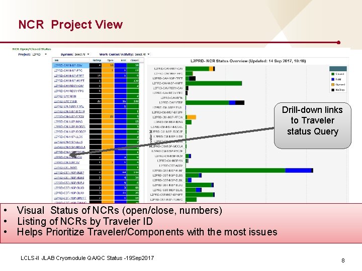 NCR Project View Drill-down links to Traveler status Query • Visual Status of NCRs