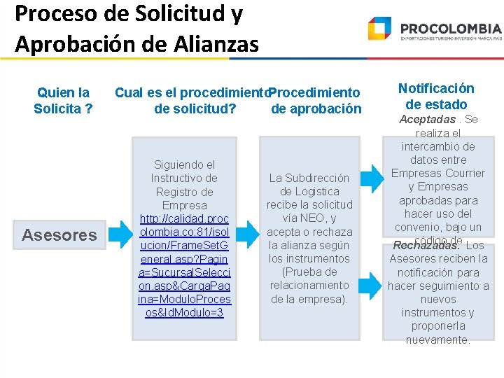 Proceso de Solicitud y Aprobación de Alianzas Quien la Solicita ? Asesores Cual es