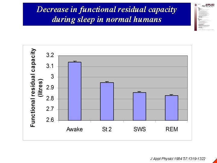 Decrease in functional residual capacity during sleep in normal humans J Appl Physiol 1984
