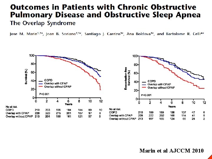 Marin et al AJCCM 2010 