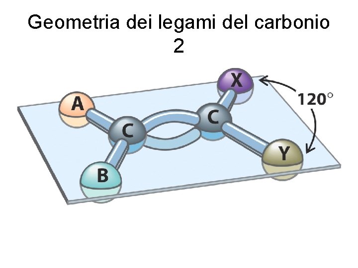 Geometria dei legami del carbonio 2 