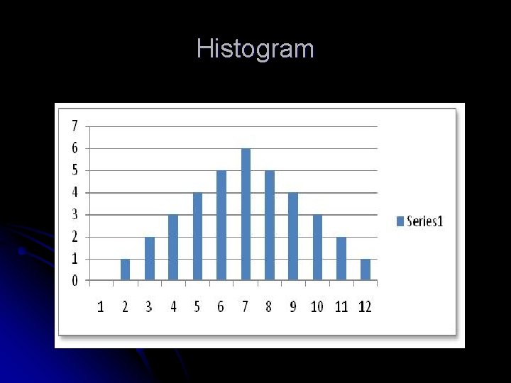 Histogram 