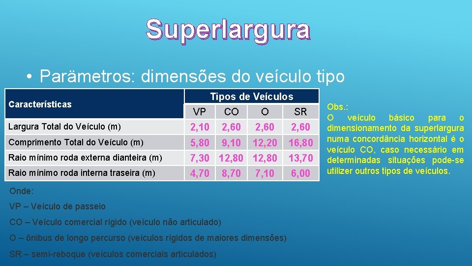 Superlargura • Parämetros: dimensões do veículo tipo Características Tipos de Veículos VP CO O