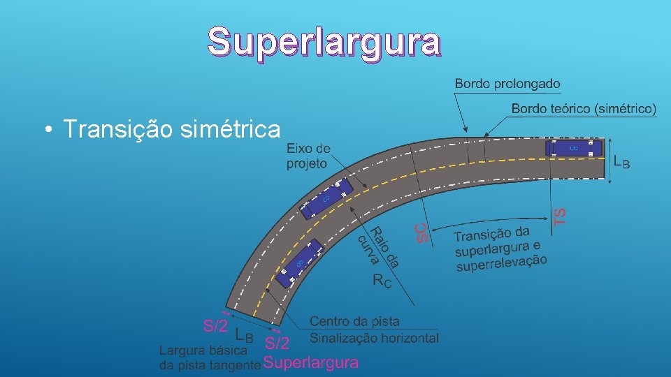 Superlargura • Transição simétrica 