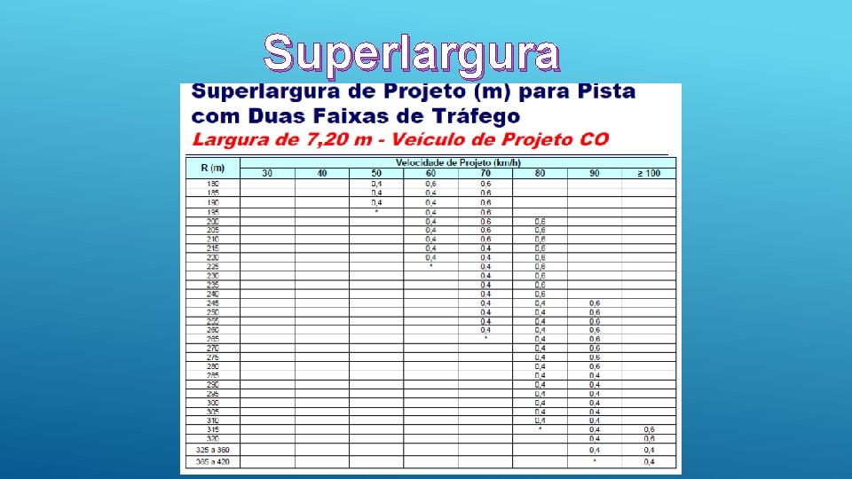 Superlargura 